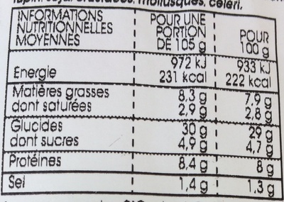 Le Petit Viennois Saumon Fromage Frais Groseille et mayonnaise allégée - Tableau nutritionnel