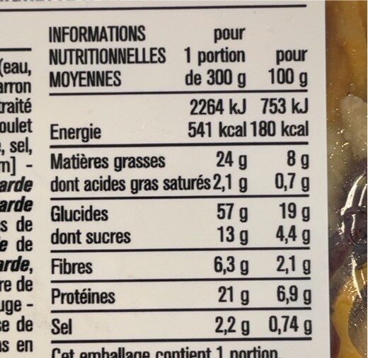 Farfalle, potimarron - Nutrition facts - fr