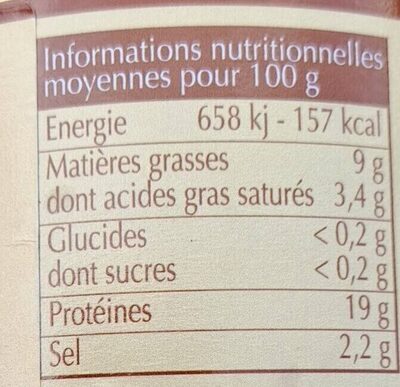 Jambonneau et tête en gelée - Nutrition facts - fr