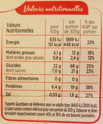 Porc au caramel Riz parfumé - Valori nutrizionali - fr