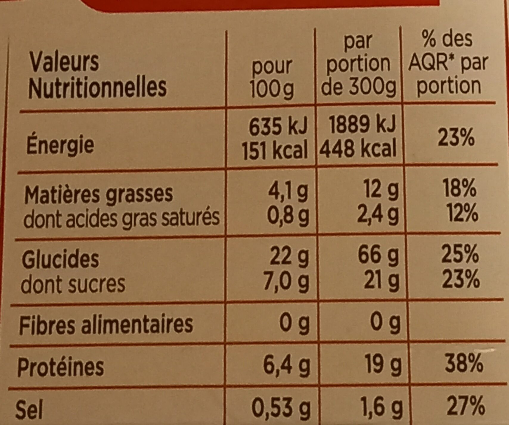 porc au caramel - Nutrition facts - fr