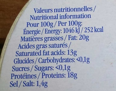 Camembert (20% MG) - Tableau nutritionnel