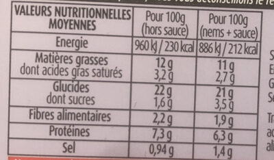4 Nems au porc avec sauce nuoc-mâm - Nutrition facts - fr