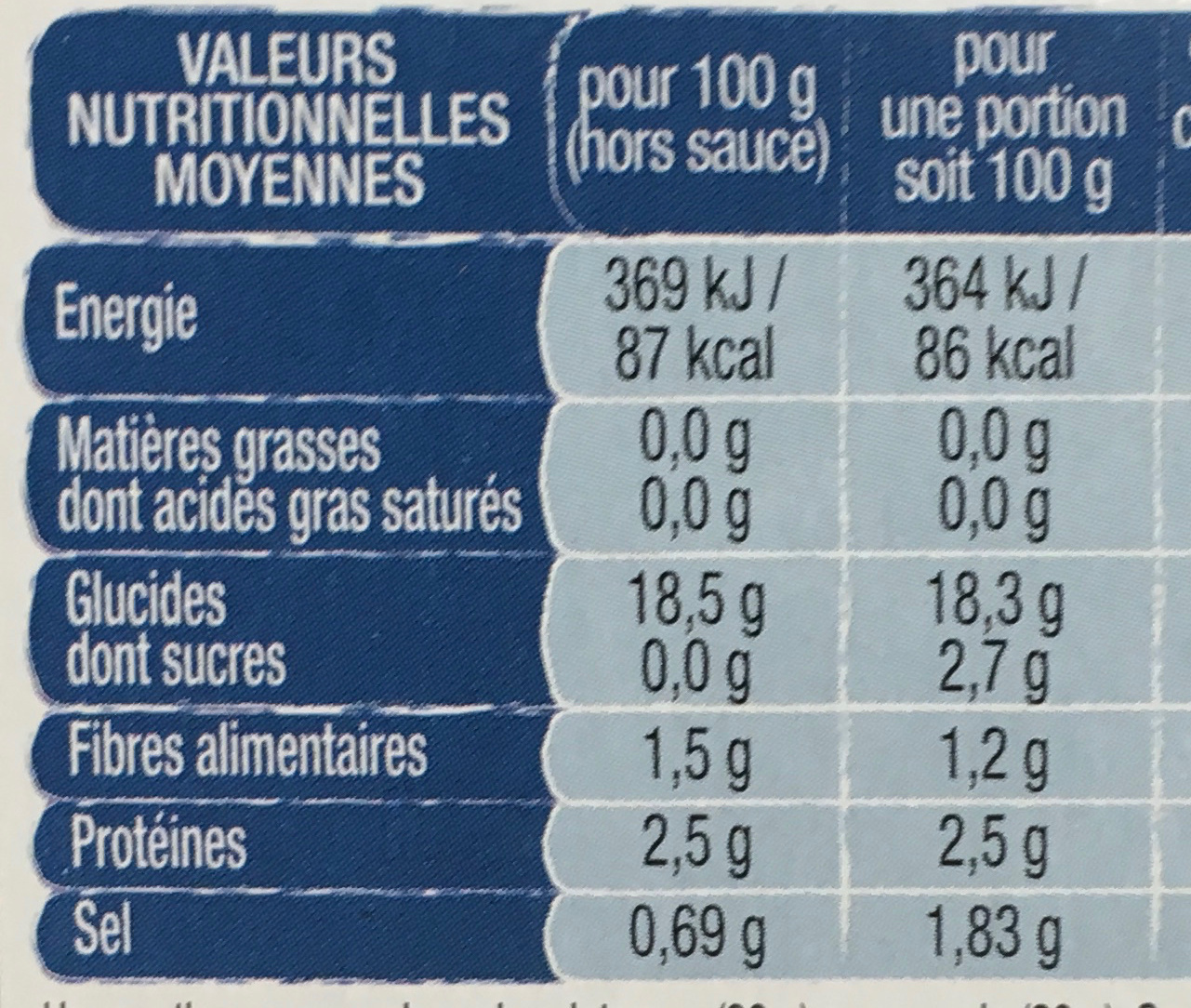 2 rouleaux de printemps crevette sauce soja - حقائق غذائية - fr