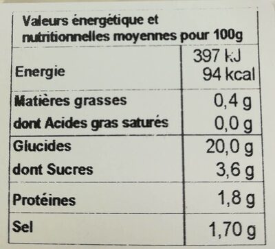 Rouleau de printemps - Nutrition facts - fr