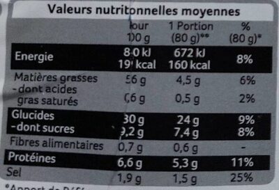 8 beignets de crevettes - Nutrition facts - fr