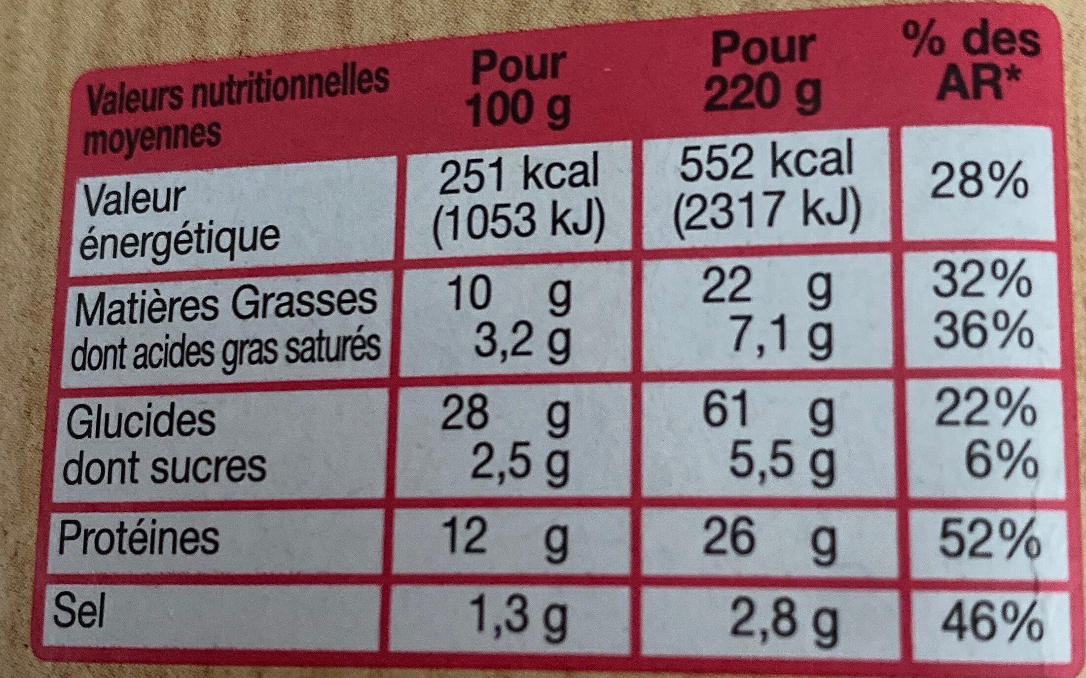 Goûteux Jambon Emmental - Nutrition facts - fr