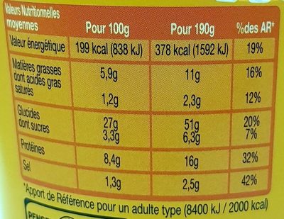 Be wrappy poulet rôti façon fajitas - Nutrition facts - fr