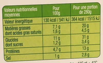 1.2.3 Salade jambon reblochon - Voedingswaarden - fr
