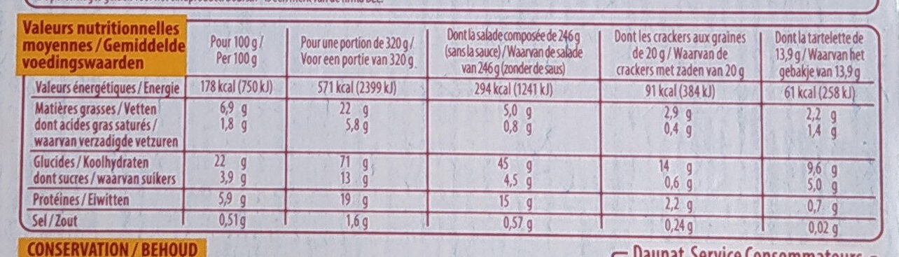 Salade maraîchère au poulet rôti crudités - Nutrition facts - fr