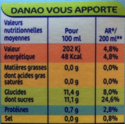 Danao - Tableau nutritionnel