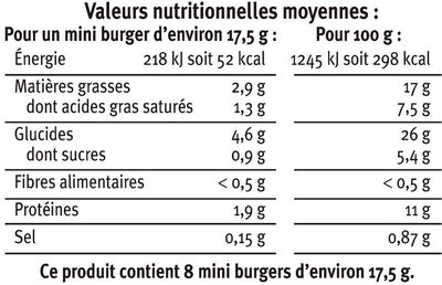 Mini burgers au foie gras, purée de figue et oignons Saveurs - Tableau nutritionnel