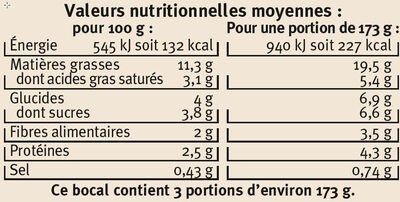 Aubergines mozzarella et basilic - Nutrition facts - fr