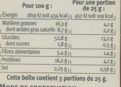 Mini croustillants au beurre au jambon - Nutrition facts - fr