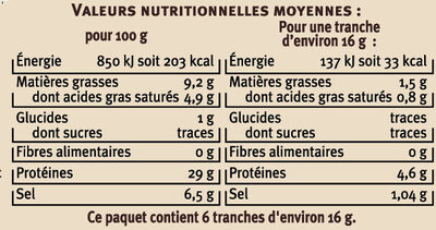 Jambon sec de Savoie - Tableau nutritionnel