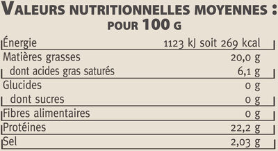 Confit canard 4/5 cuisses tambourin SAVEURS - Nutrition facts