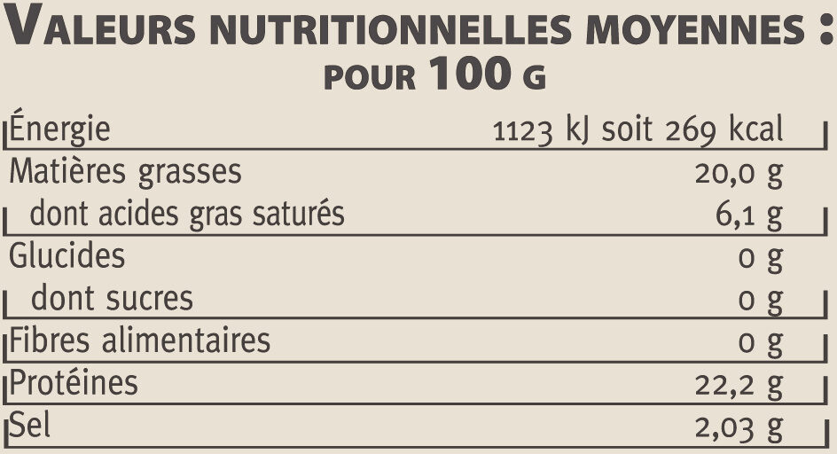 Confit canard 4/5 cuisses tambourin SAVEURS - Nutrition facts - fr