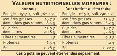 Tartelettes au citron de Sicile - Nutrition facts - fr