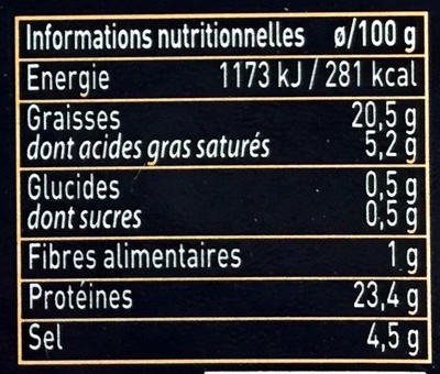 Coppa Italienne - Nutrition facts - fr