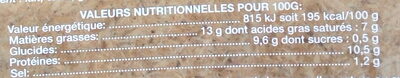 Quenelles lyonnaises de brochet - Nutrition facts - fr