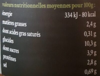 Le hachis d'hiver butternut et patates douces lentilles - Nutrition facts - fr