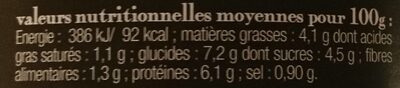 Poulet basquaise aux poivrons rouges et verts - Voedingswaarden - fr