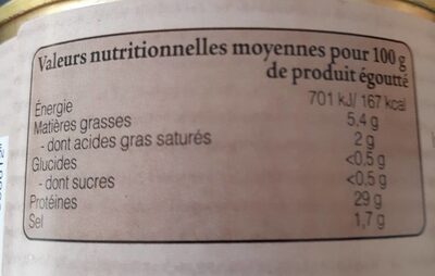 Gésiers de canard - Nutrition facts - fr