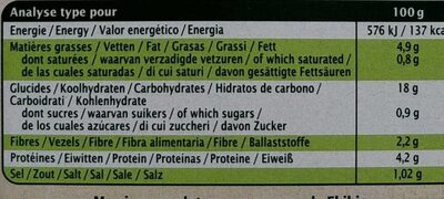 Galettes à Poêler à la Forestière - Nutrition facts - fr