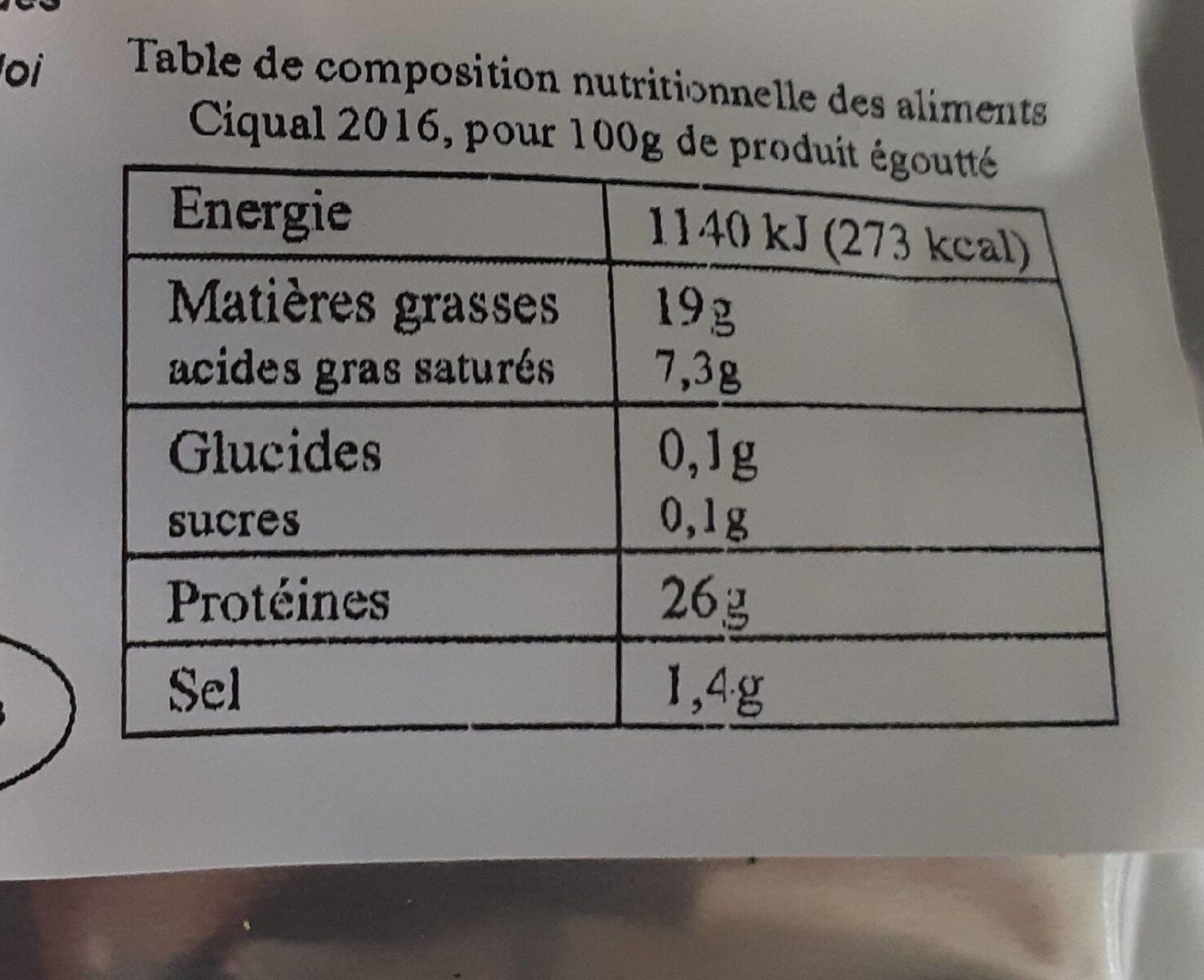Cuisse de canard confite - Nutrition facts - fr