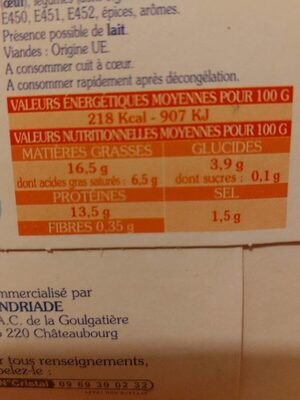 Paupiettes de veau - Nutrition facts