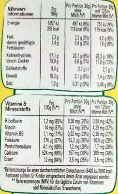 Clusters Mandel - Tableau nutritionnel - de