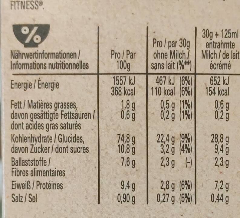 Fitness nutritious energy - Nutrition facts - fr