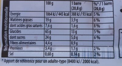 Barre céréales chocolat Grany - Tableau nutritionnel