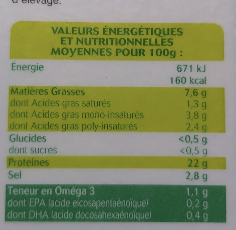 Truite Fumée de France - Nutrition facts - fr