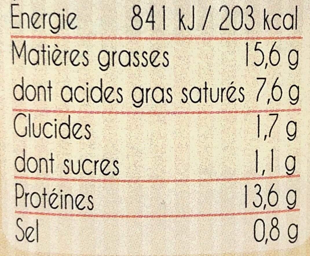 Rillettes de saumon - Nutrition facts - fr