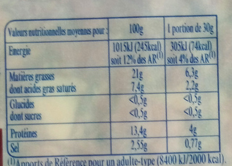 Fromage de tête - Nutrition facts - fr