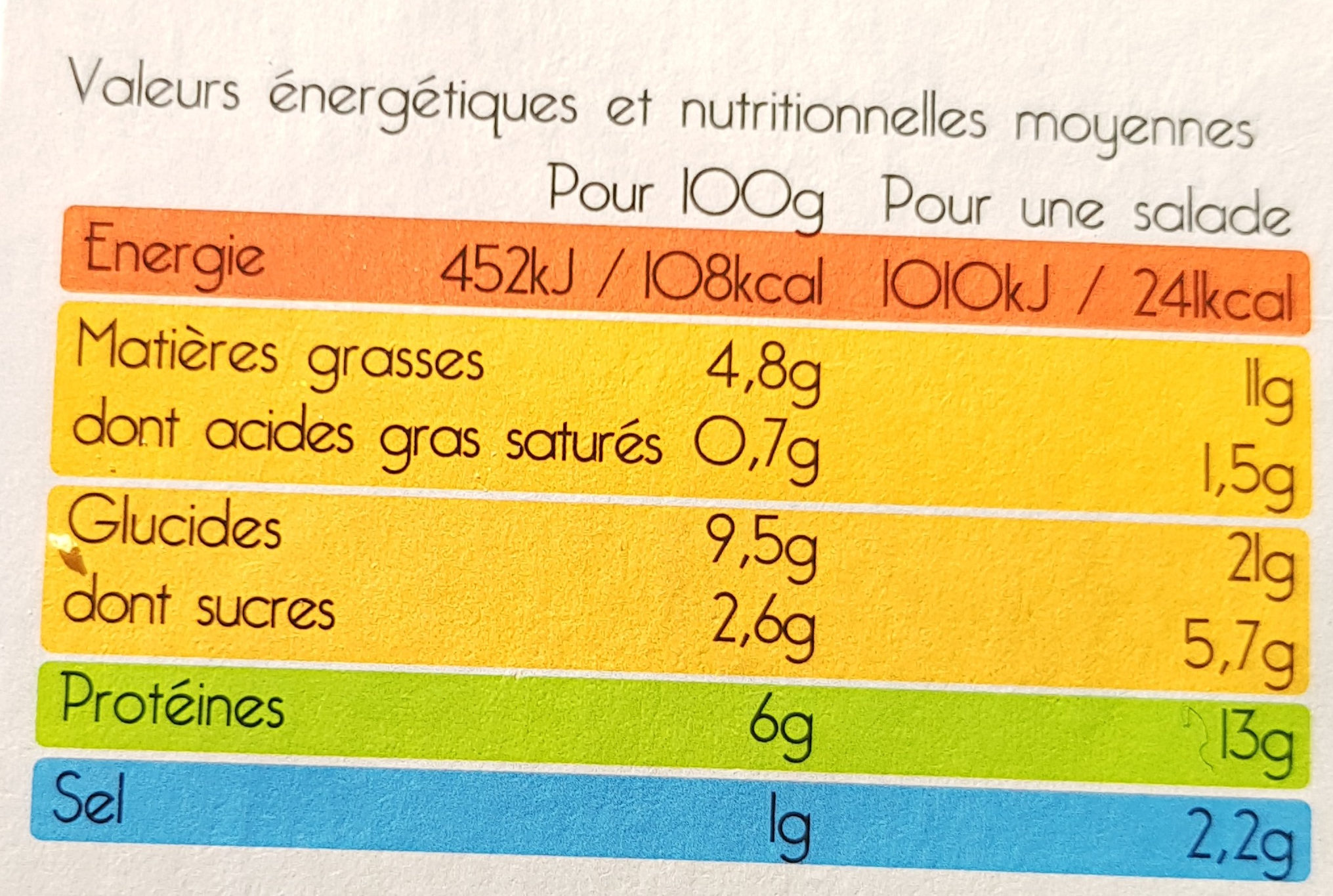 Salade de Legumes et de Pates au Poulet - حقائق غذائية - fr