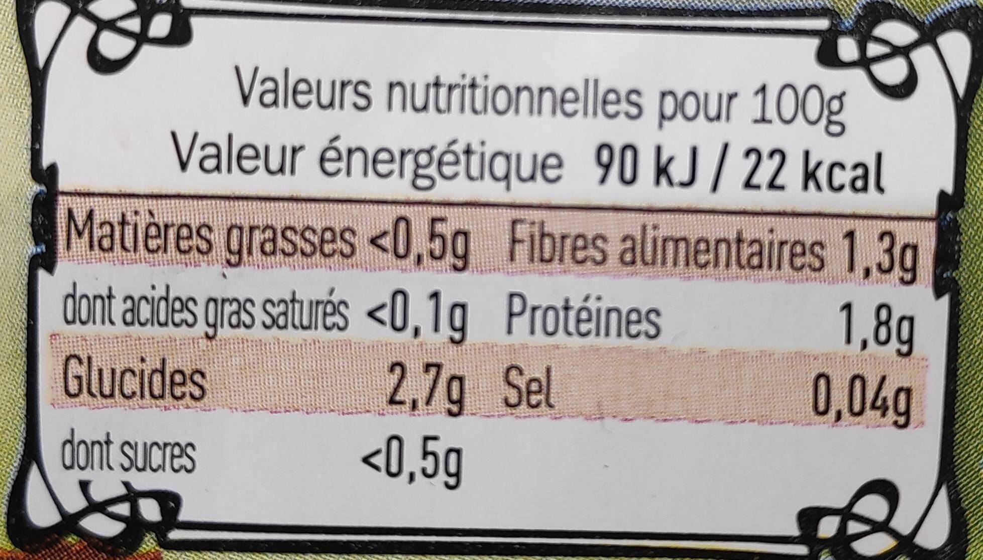 Champignons de Paris - Nutrition facts - fr
