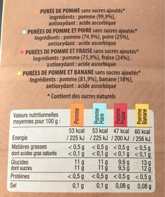 Gourdes de Purée de Fruits : mix Pommes-Poires-Fraises-Bananes - حقائق غذائية - fr