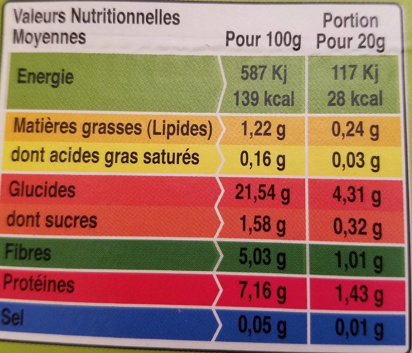 Ail doux au curry - Nutrition facts - fr