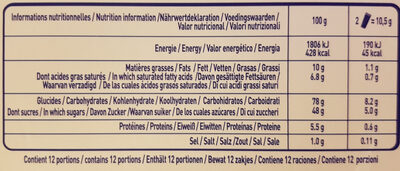 Crêpes dentelle - L'authentique - Tableau nutritionnel