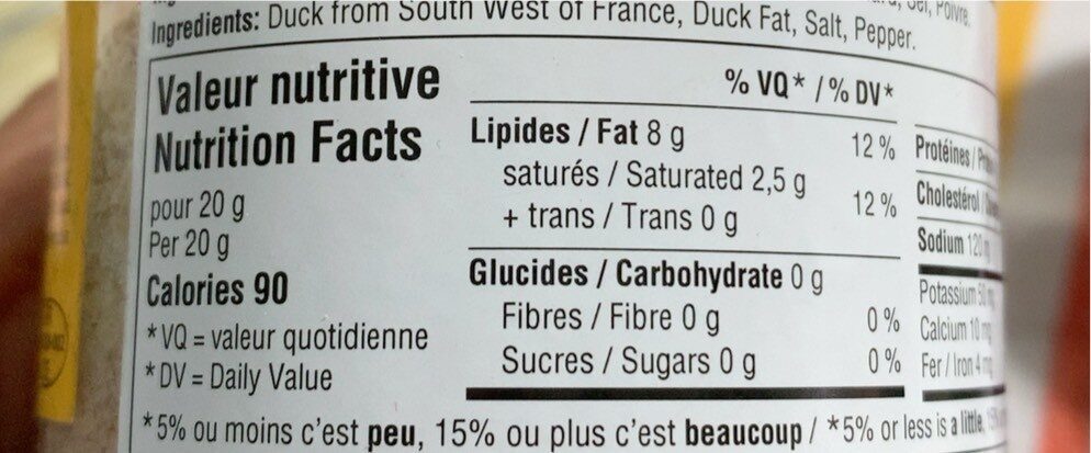 Duck rillettes - Tableau nutritionnel