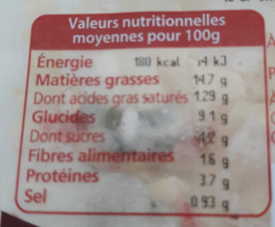 Salade piémontaise - Nutrition facts - fr