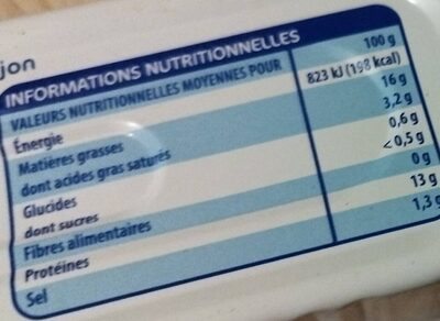 Filets de Maquereaux - à la Moutarde de Dijon - Nutrition facts - fr