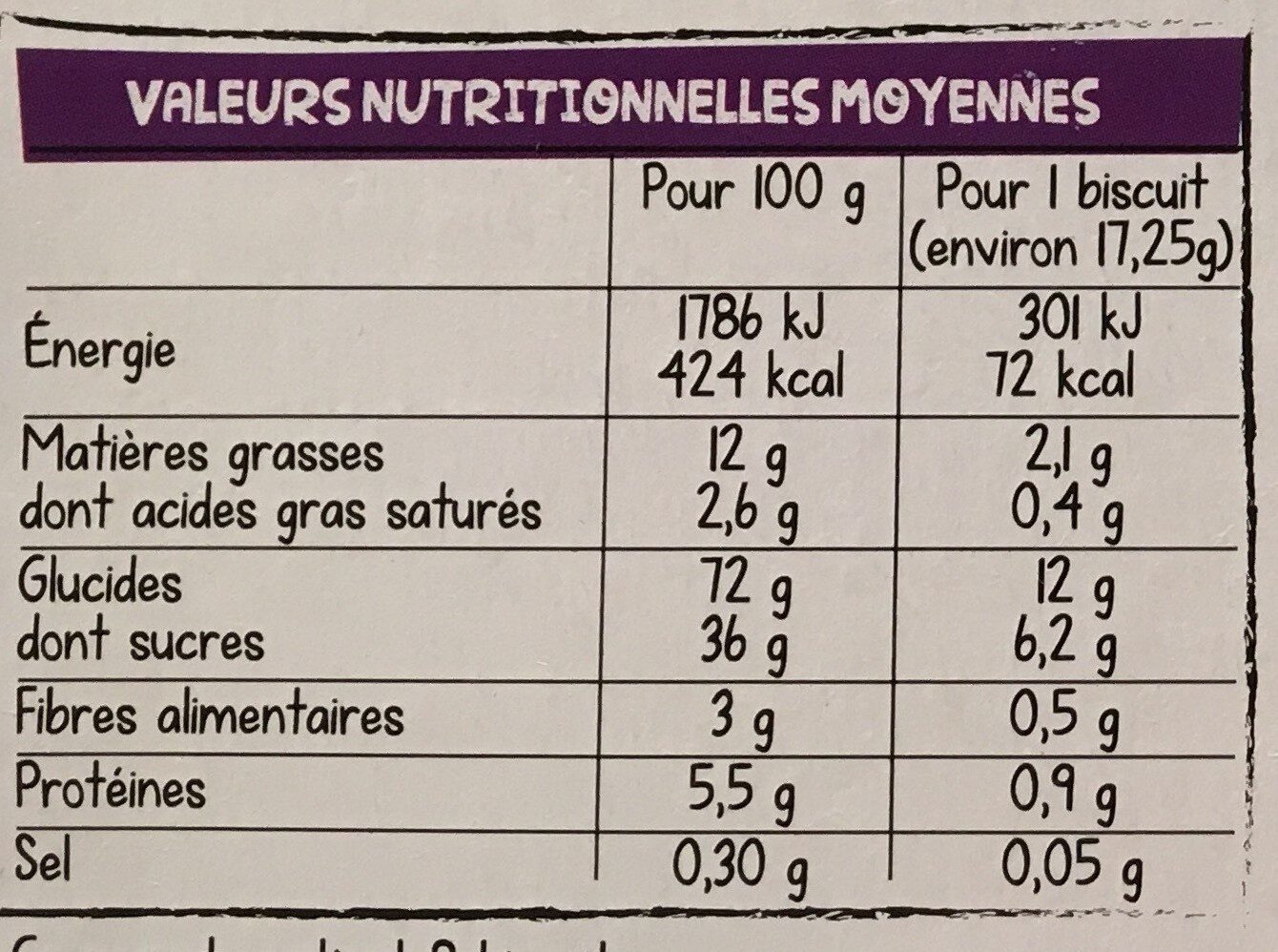 Tartinettes à la Myrtille - Tableau nutritionnel