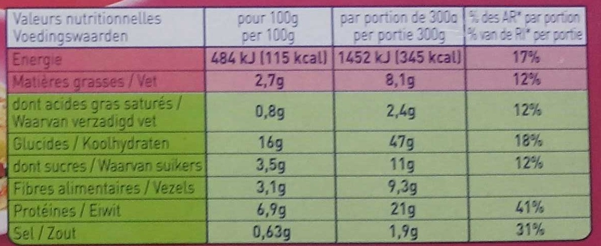 Lasagnes Saumon et Colin petits légumes - Tableau nutritionnel