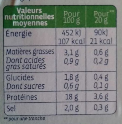 Chiffonade de jambon - Nutrition facts - fr