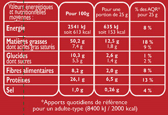 Cacahuètes grillées salées - Nutrition facts - fr