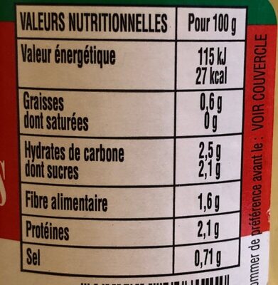 Asperges blanches - Nutrition facts - fr