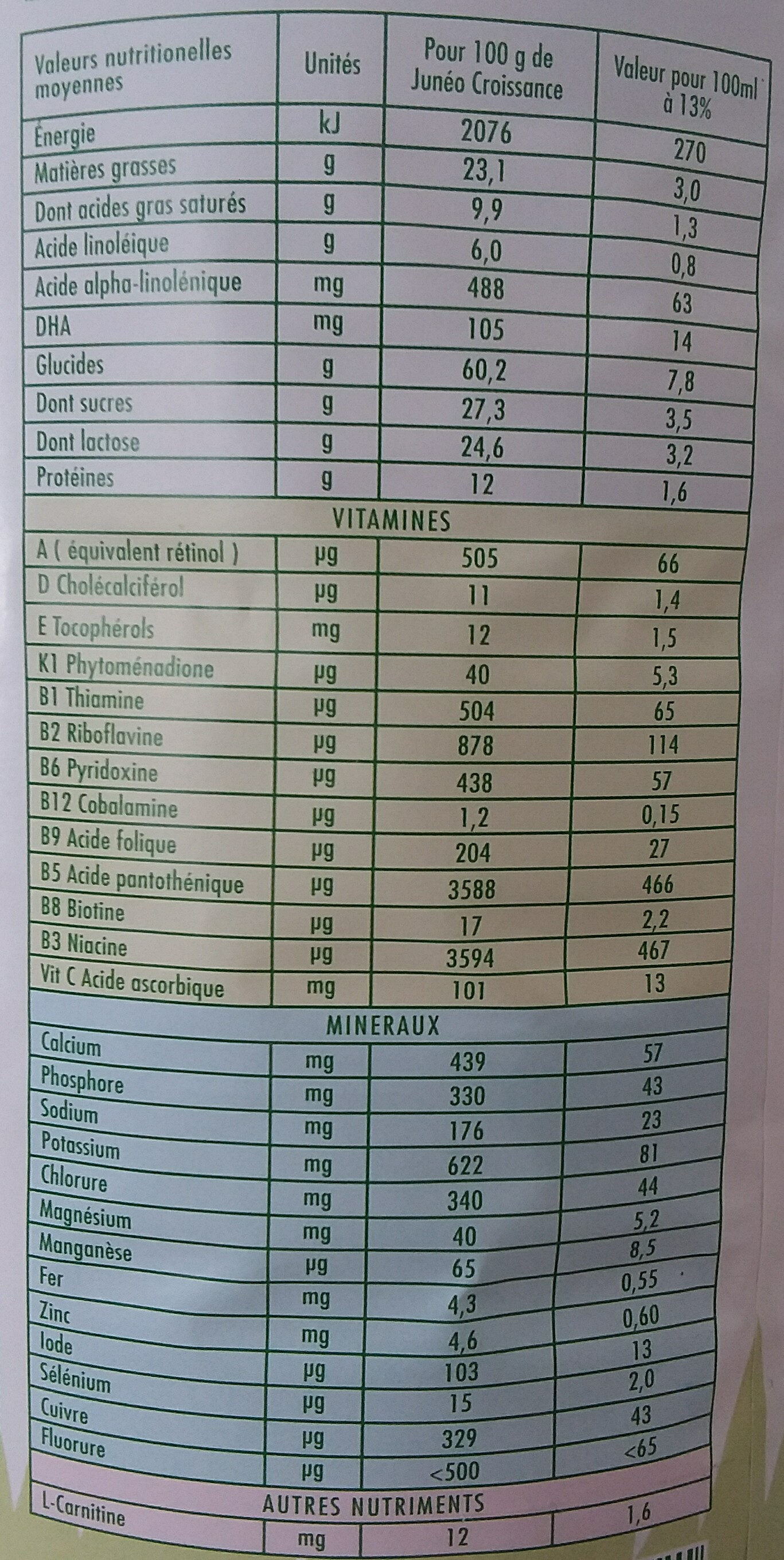Juneo lait 3eme age - Tableau nutritionnel